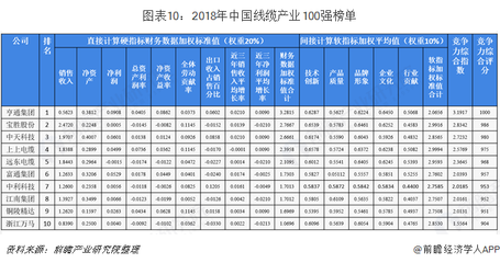 2019年中國電線電纜行業市場競爭格局及趨勢 增強自身綜合創新能力和技術實力